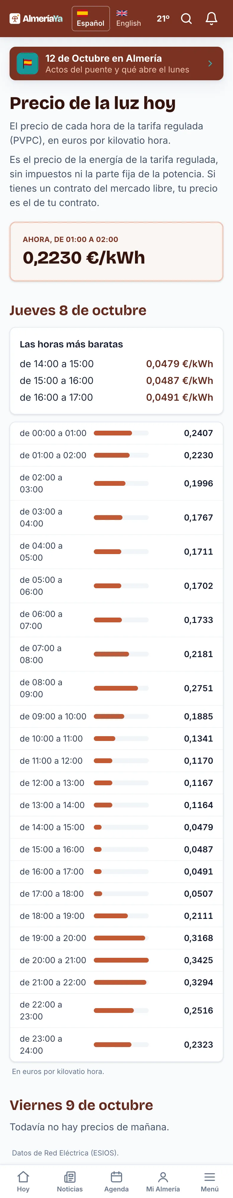 El precio de la luz, hora a hora