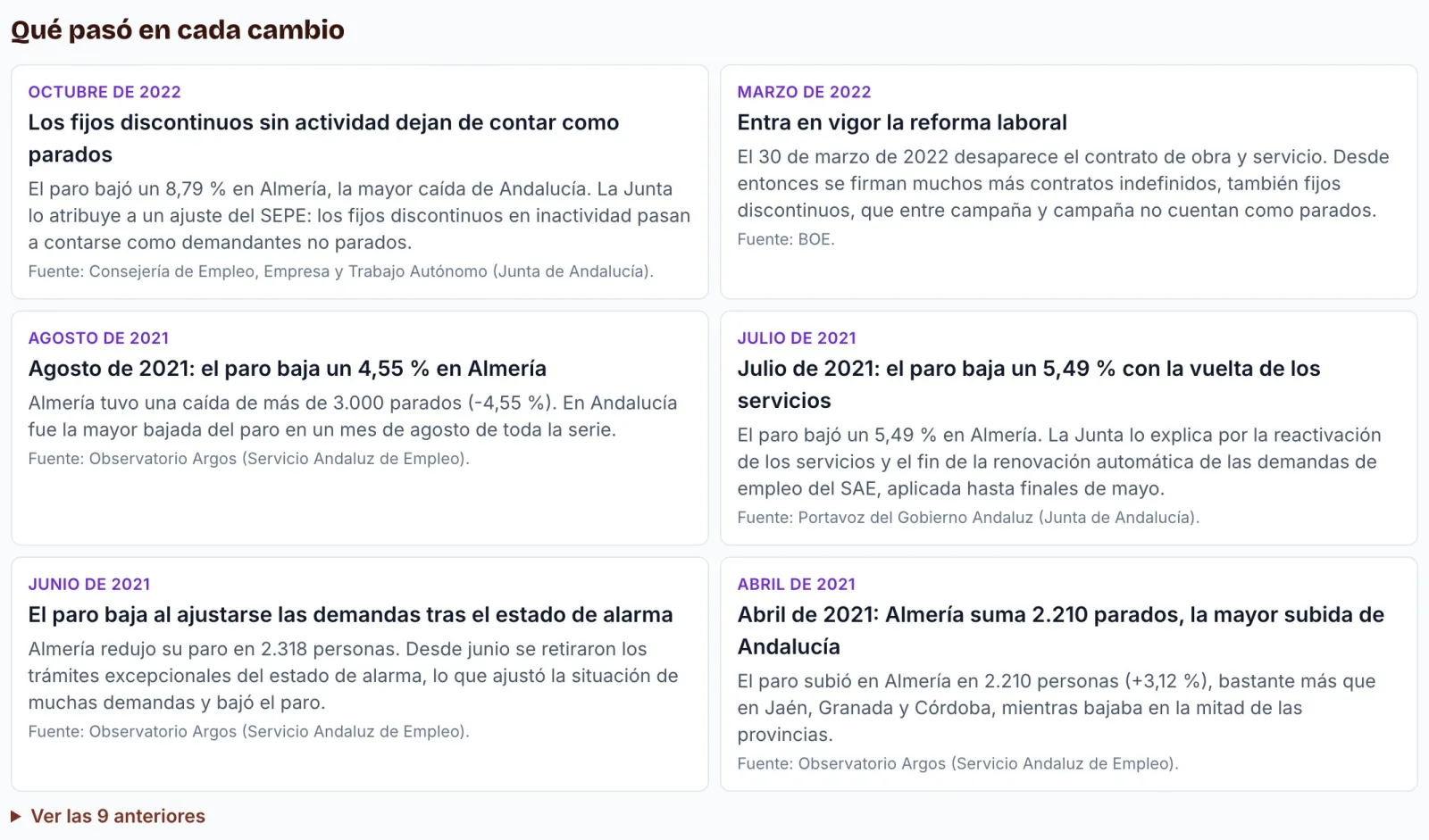 Lista de las marcas de la gráfica del paro, con lo que pasó en cada subida o bajada