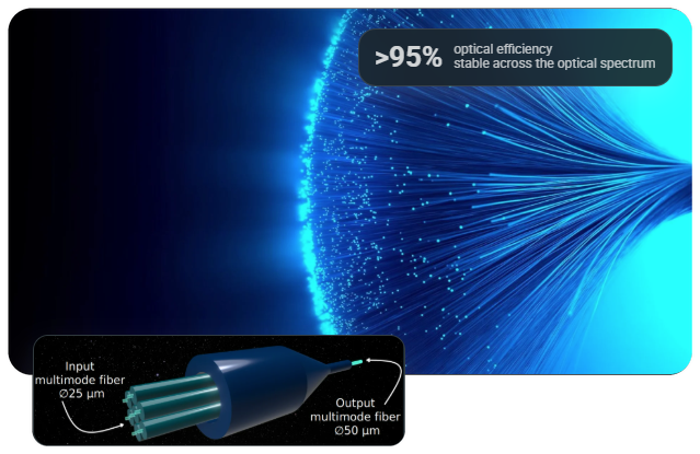 Haces de fibras ópticas azules convergiendo en una esfera luminosa, con un recuadro que muestra un conector de fibra multimodo.